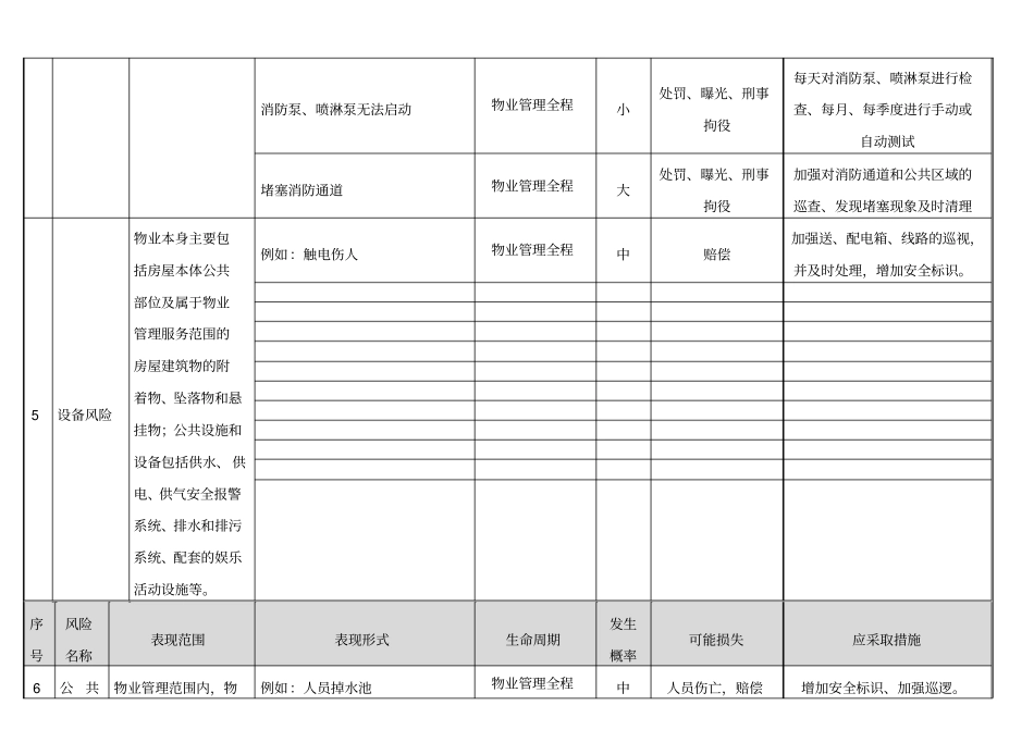 物业公司安全管理风险识别及措施发项目_第3页