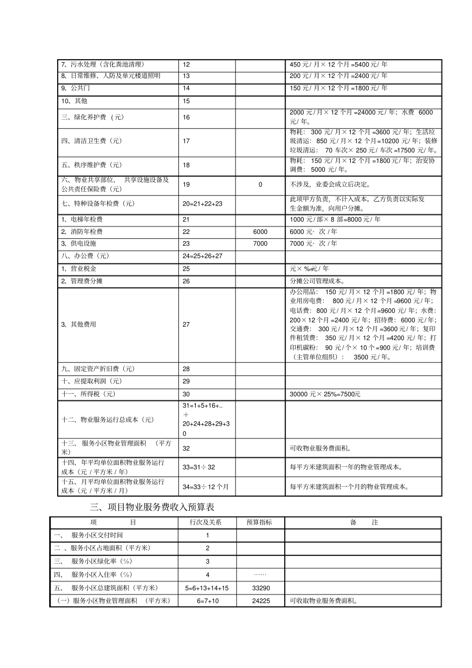物业公司成本预算_第3页