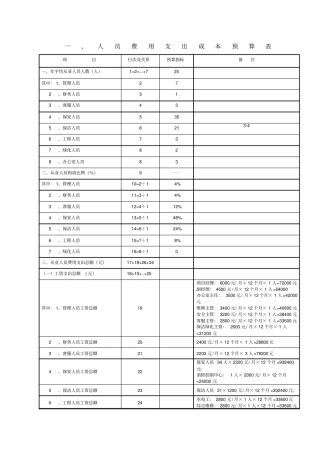物业公司成本预算