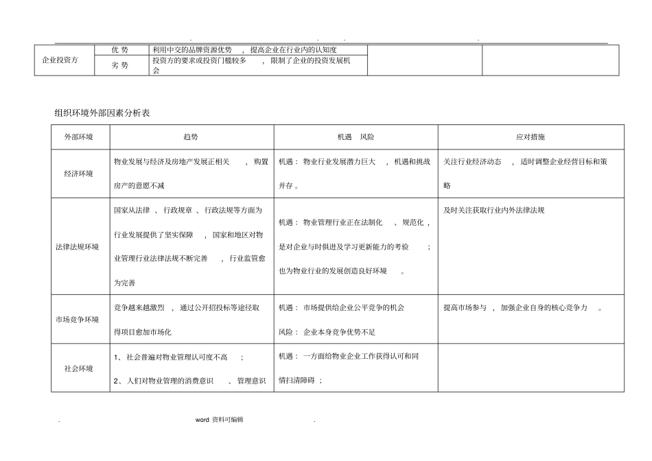 物业公司组织环境内外部因素分析表公司_第2页