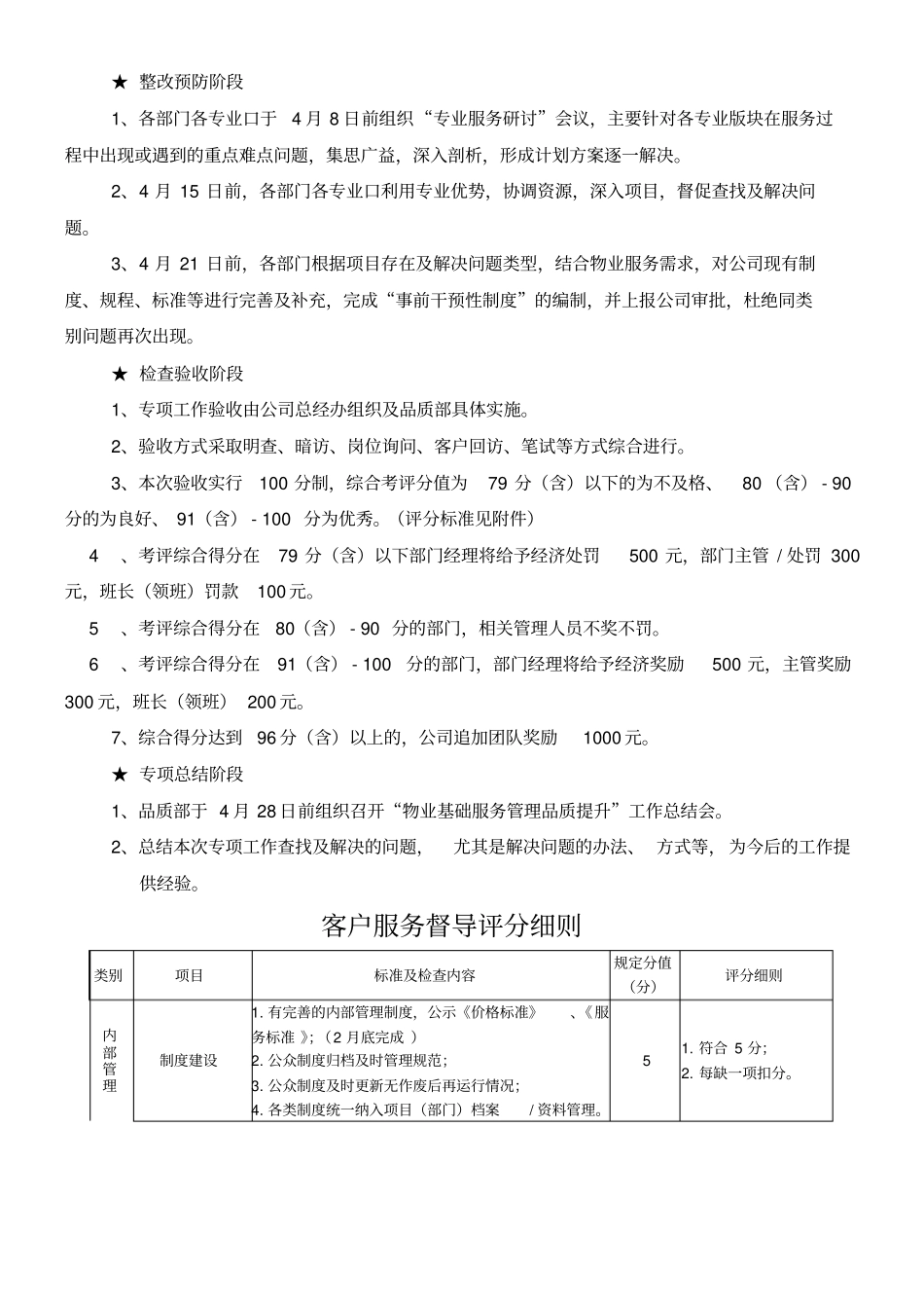 物业基础服务管理品质提升方案_第2页