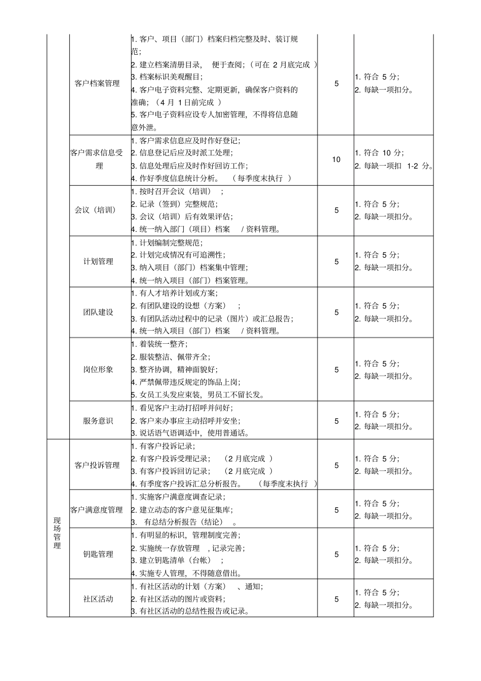 物业基础服务管理品质提升方案_第3页