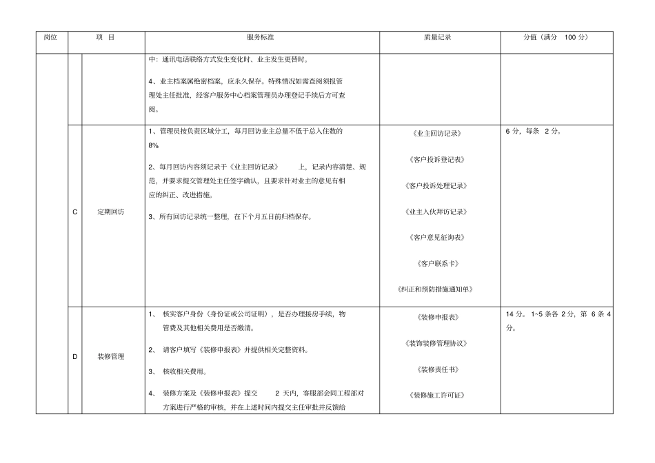 物业客服人员考核标准_第2页