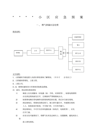 物业小区应急预案齐全