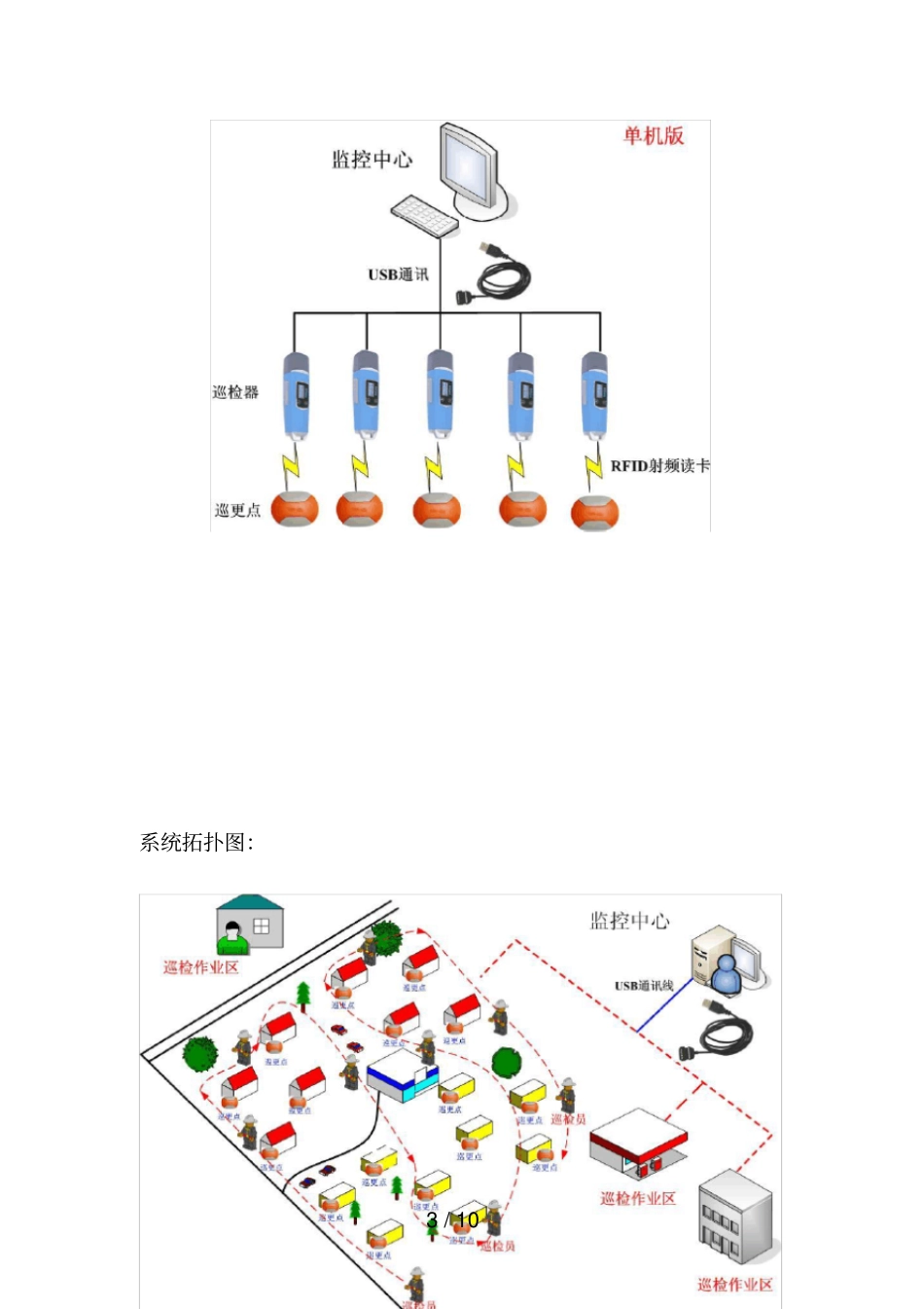 物业小区专用巡更系统方案配置_第3页