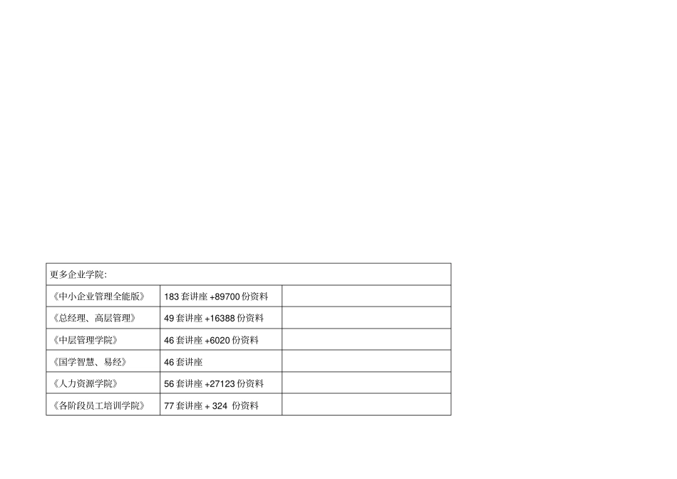 物业年客户满意度调查分析报告_第1页