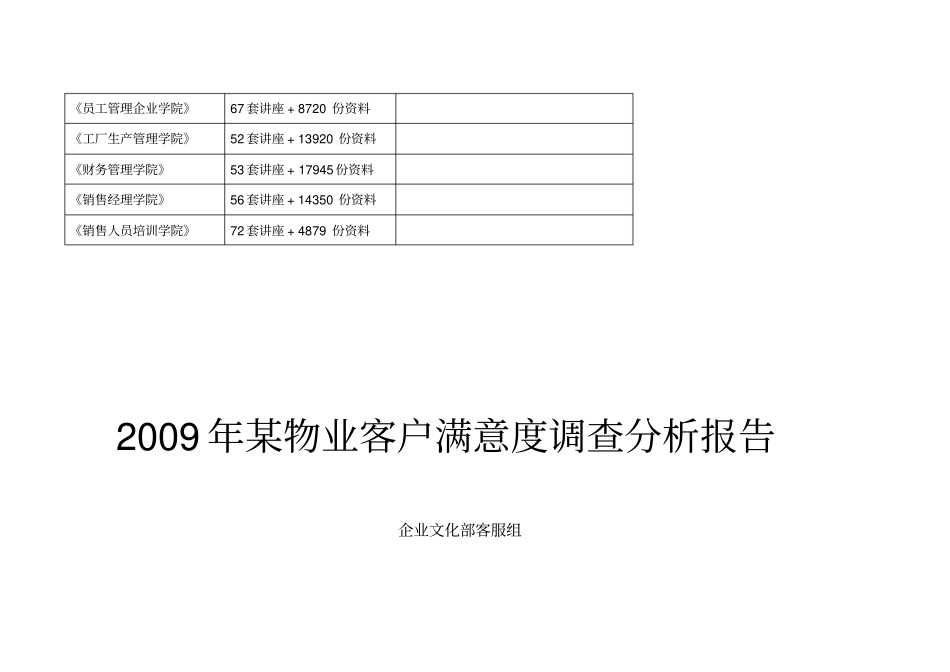 物业年客户满意度调查分析报告_第2页