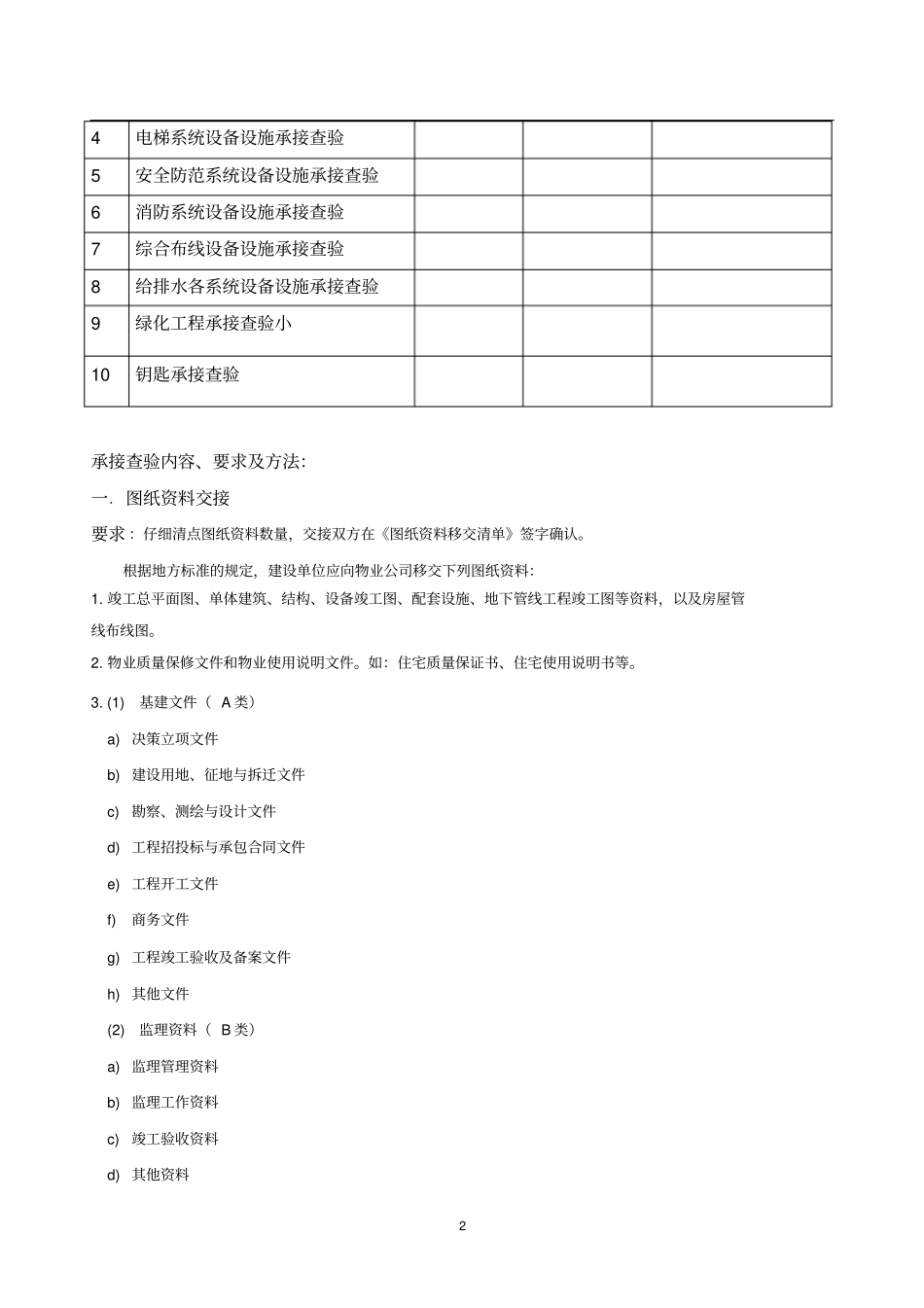 物业承接查验方案讲解_第2页