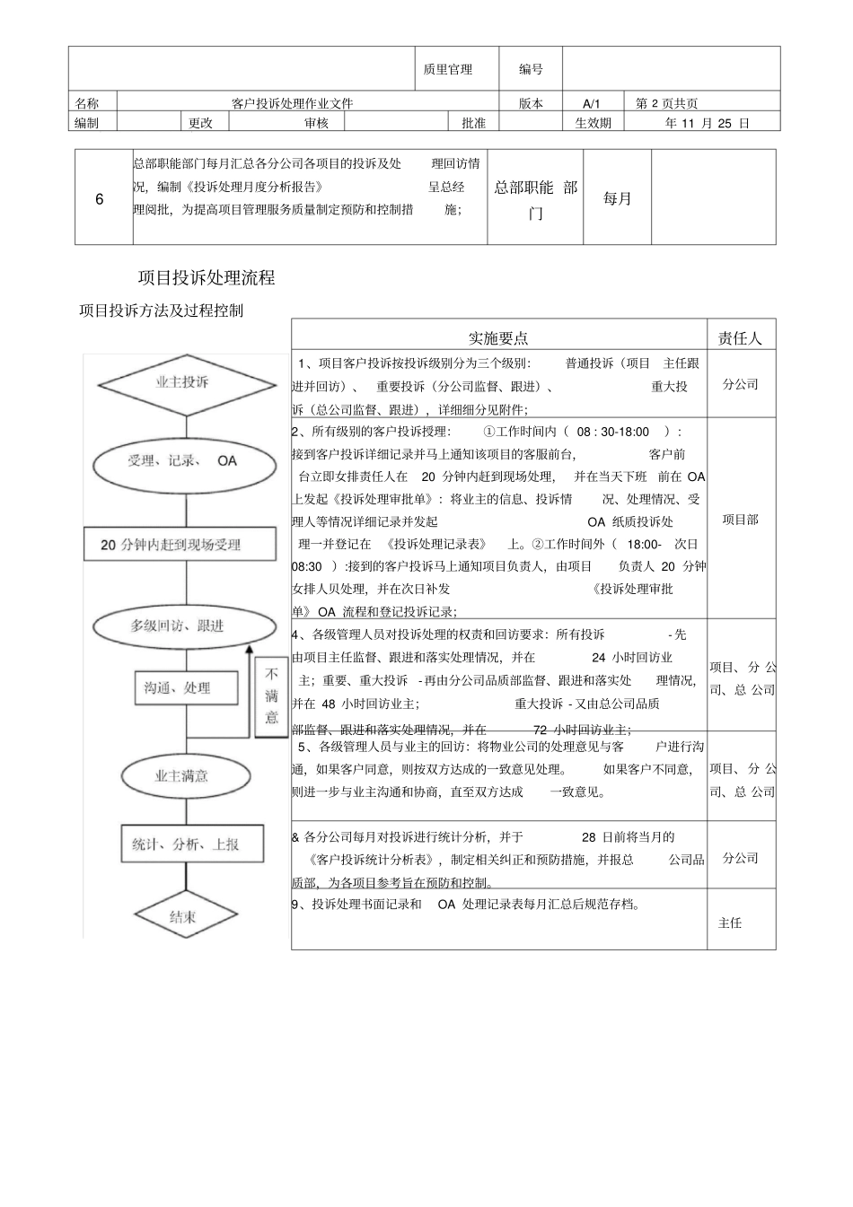 物业投诉处理、监控流程_第2页