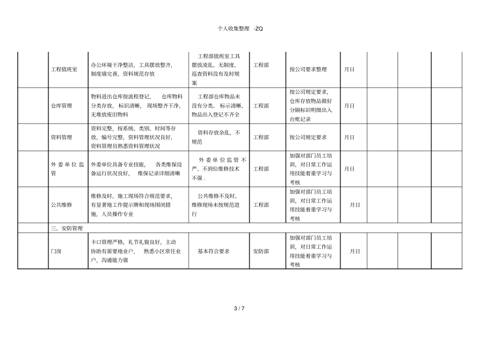 物业服务提升整改具体方案_第3页