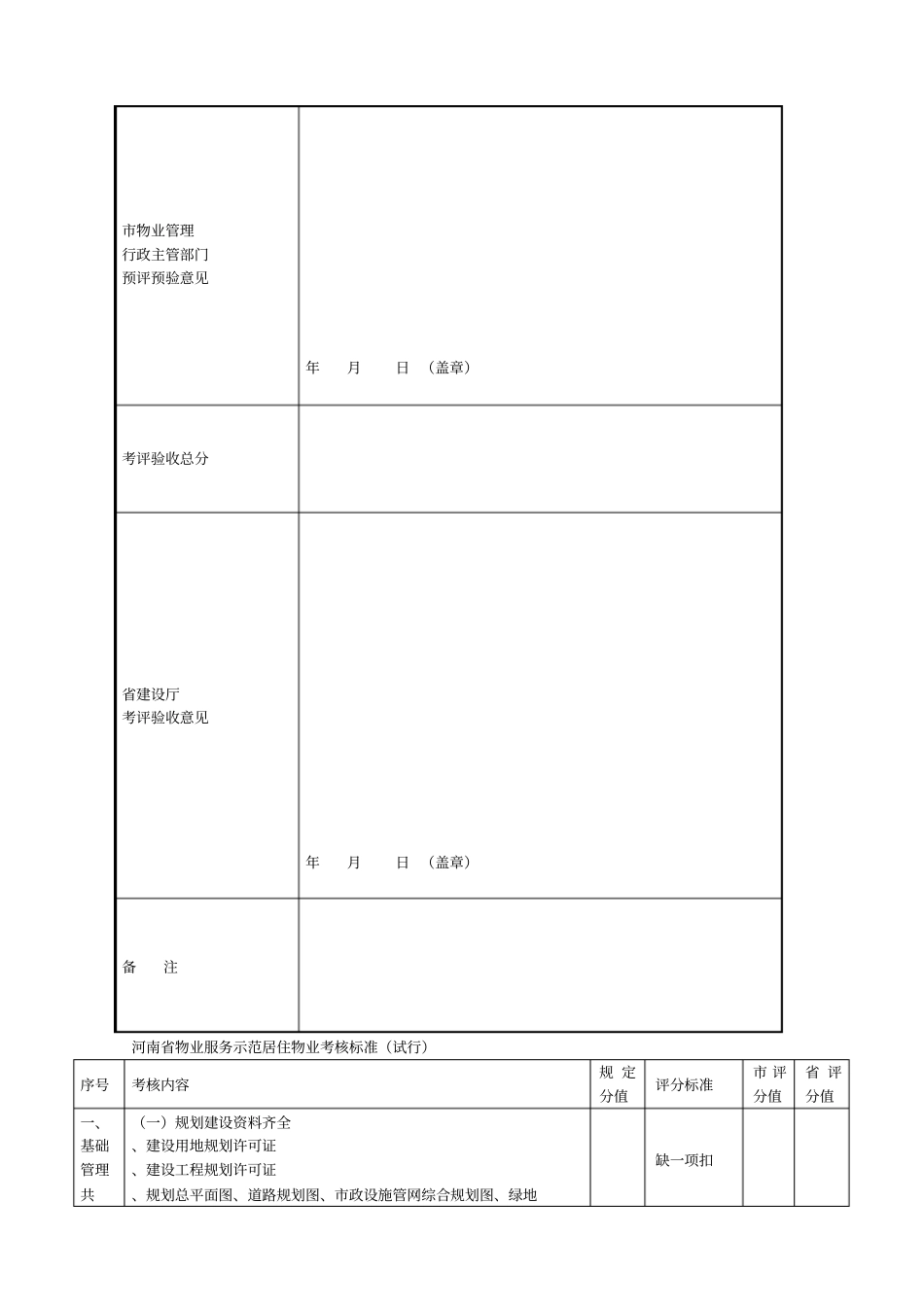物业服务示范居住物业_第3页