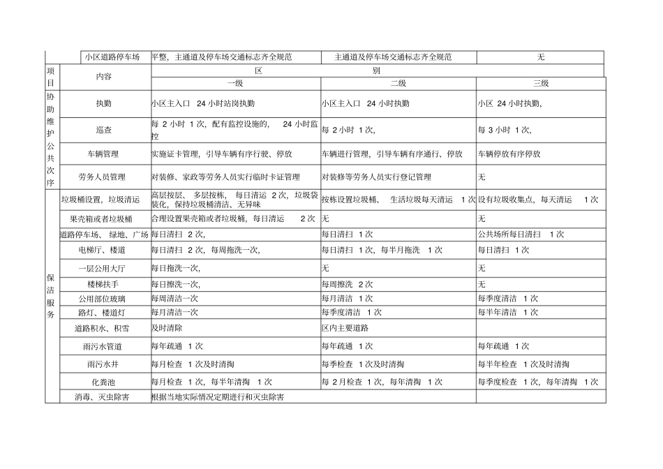 物业服务标准级别对照表_第2页