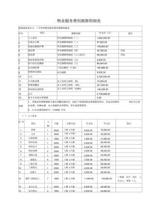 物业服务费用测算明细表