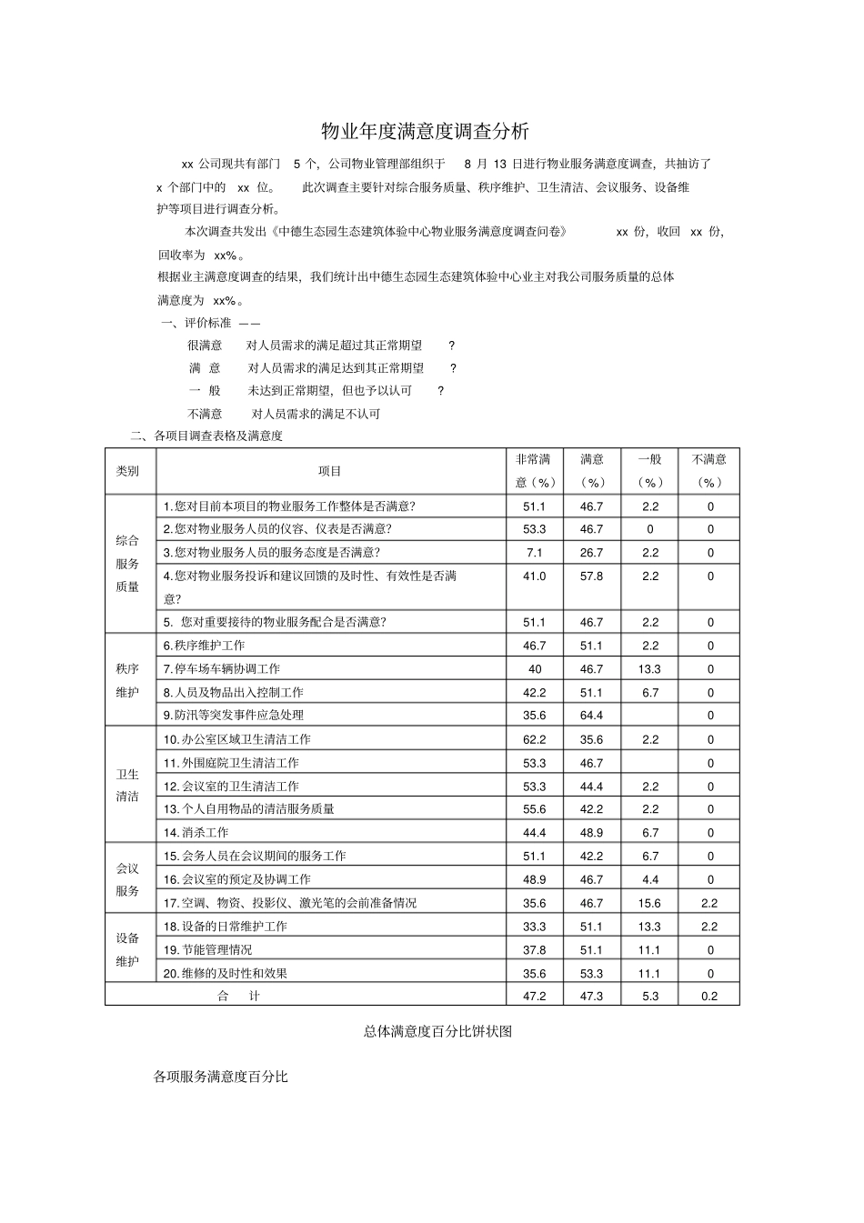 物业服务满意度调查报告_第1页
