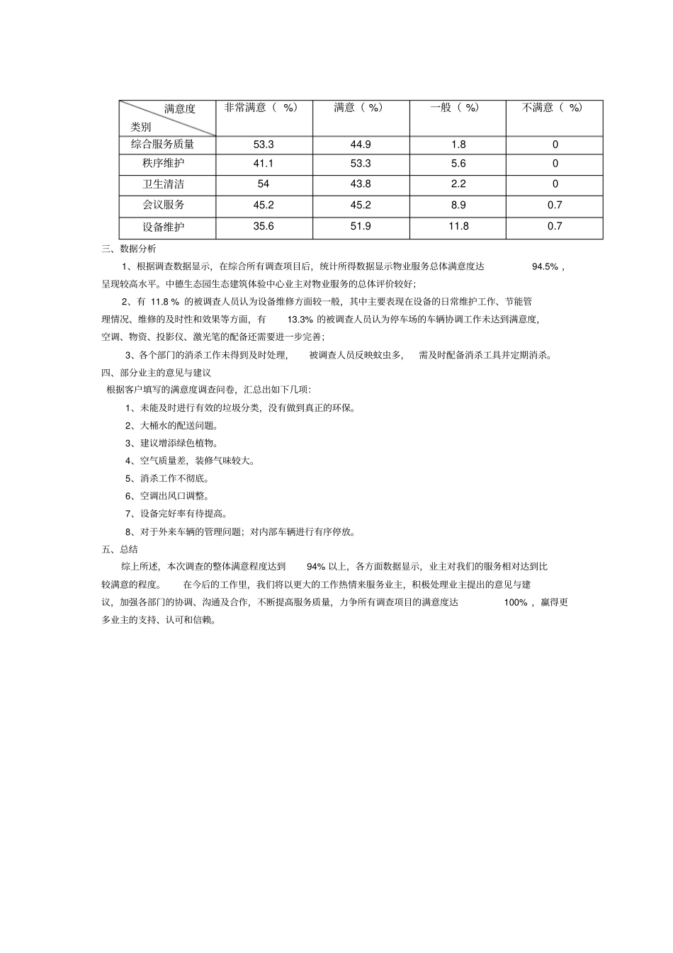 物业服务满意度调查报告_第2页