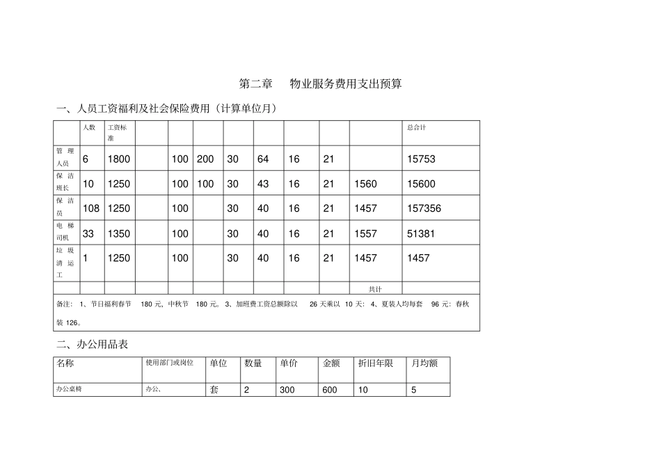 物业服务费报价表_第2页