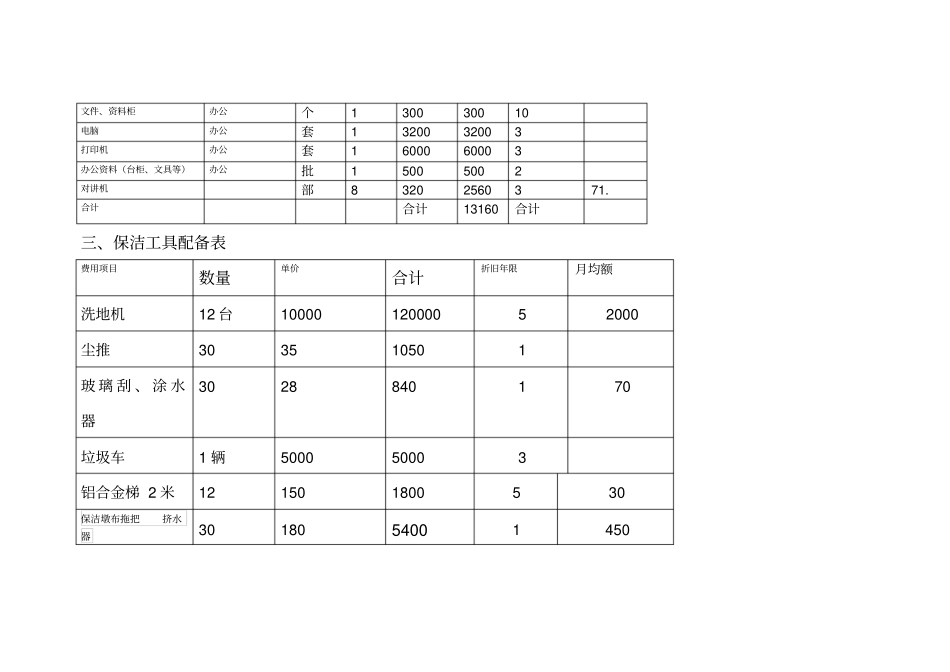 物业服务费报价表_第3页