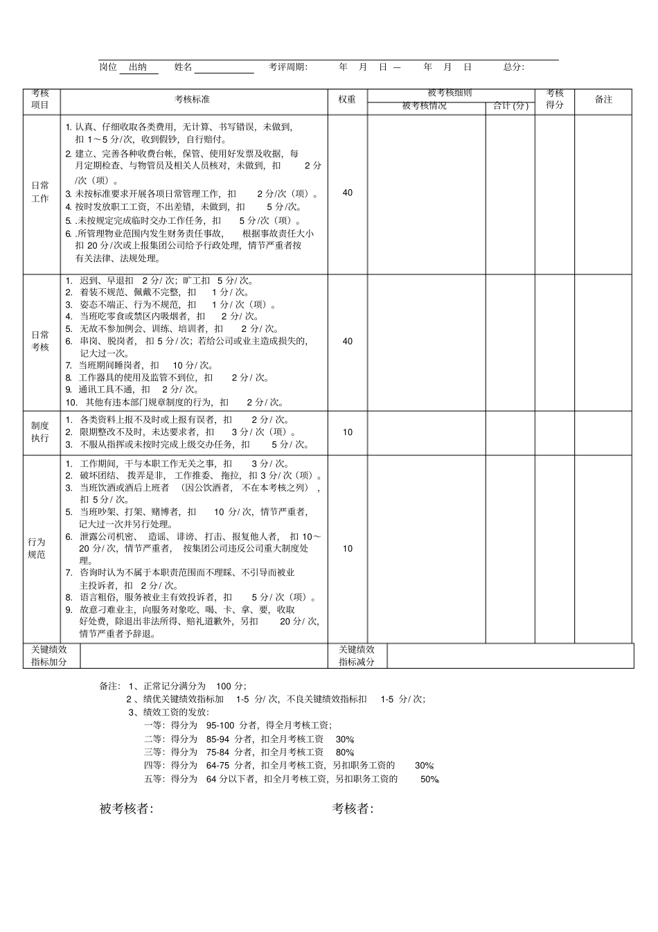 物业管理-绩效考核-出纳绩效考核表_第1页