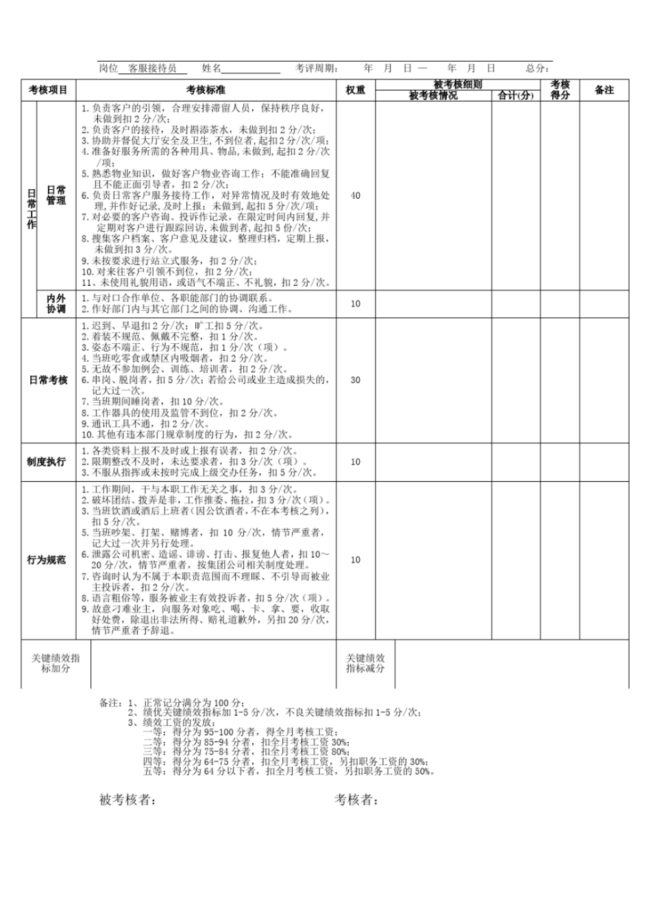物业管理-绩效考核-客服接待员绩效考核表_第1页