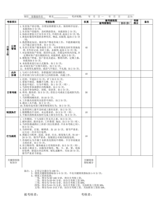 物业管理-绩效考核-客服接待员绩效考核表