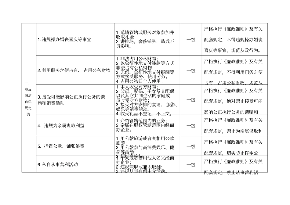 物业管理人员廉政风险防控_第2页