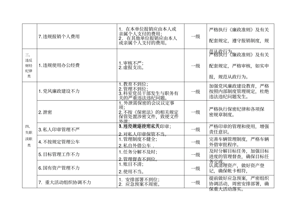 物业管理人员廉政风险防控_第3页