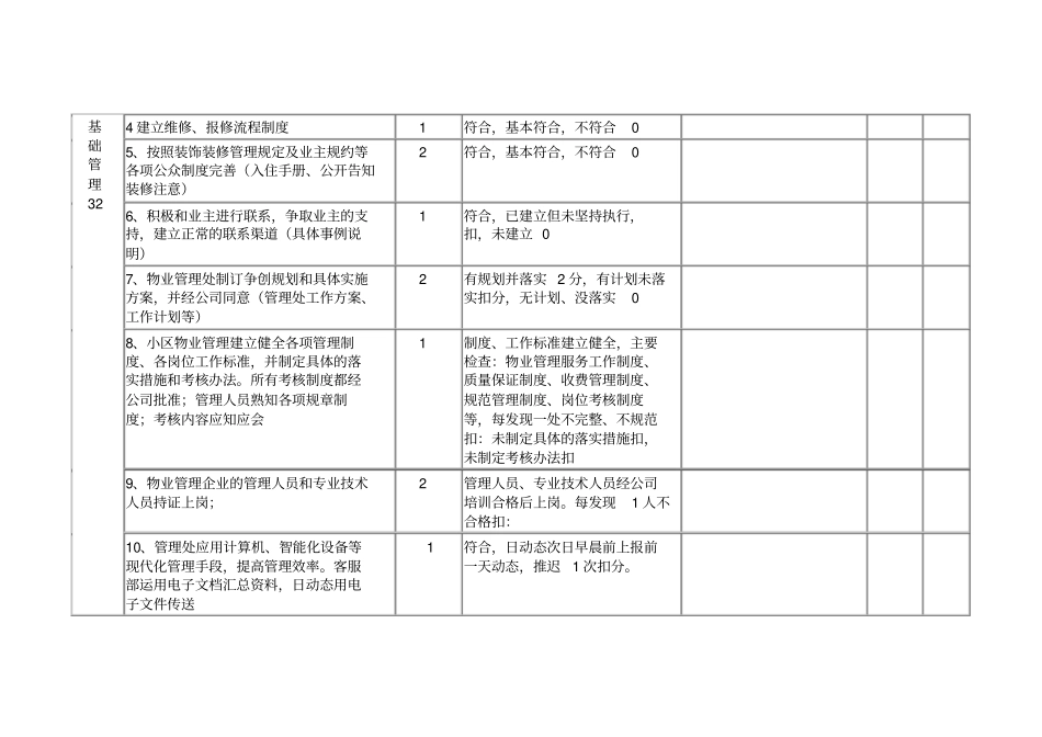 物业管理企业绩效考核标准及评分细则_第2页