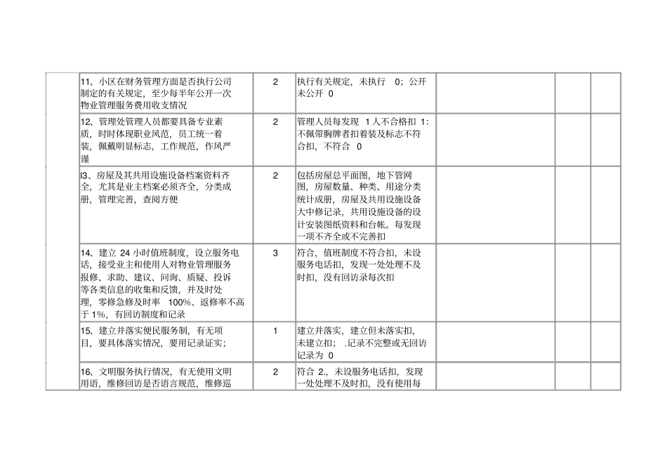 物业管理企业绩效考核标准及评分细则_第3页