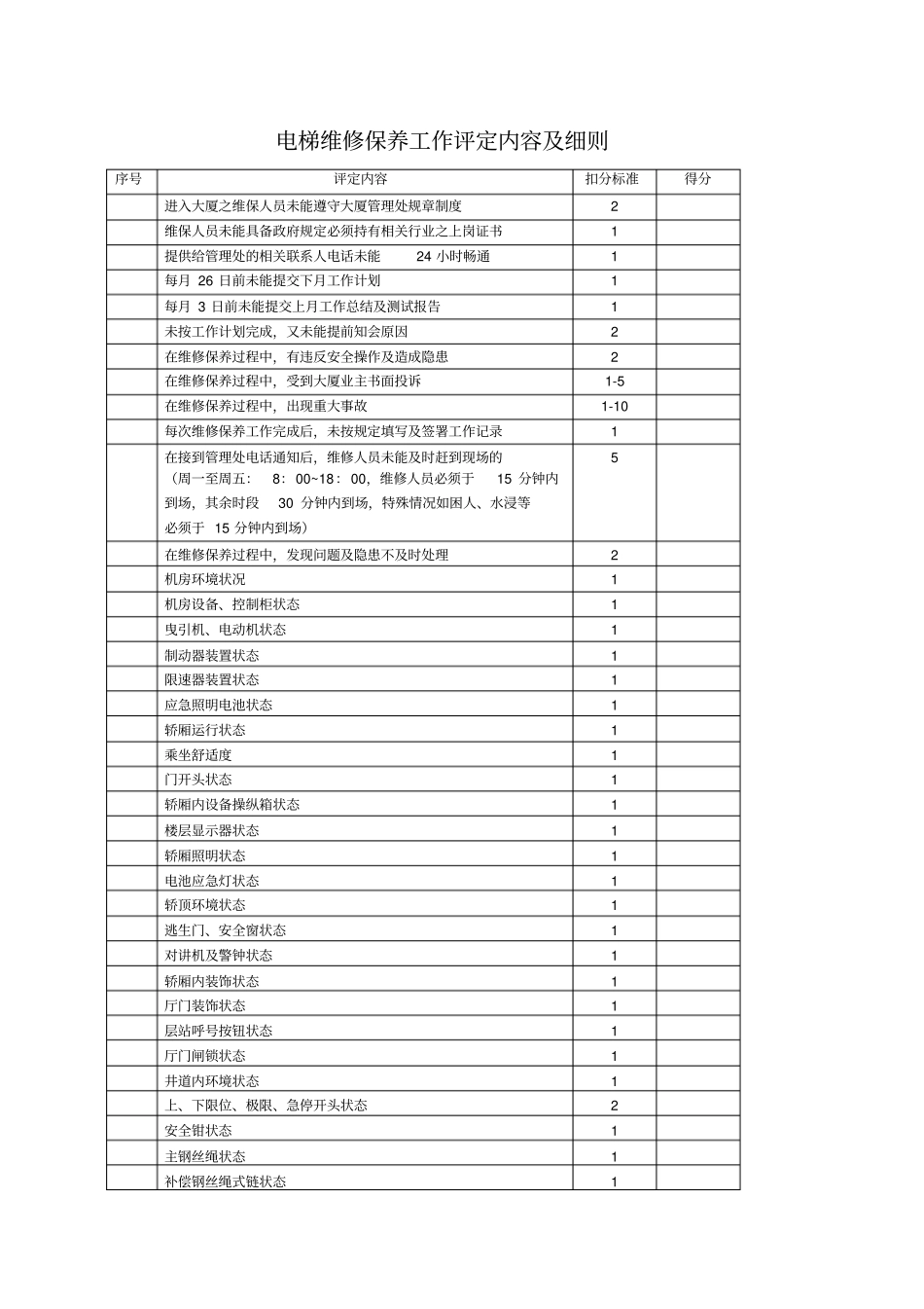 物业管理公司电梯维修保养工作评定内容及细则_第1页