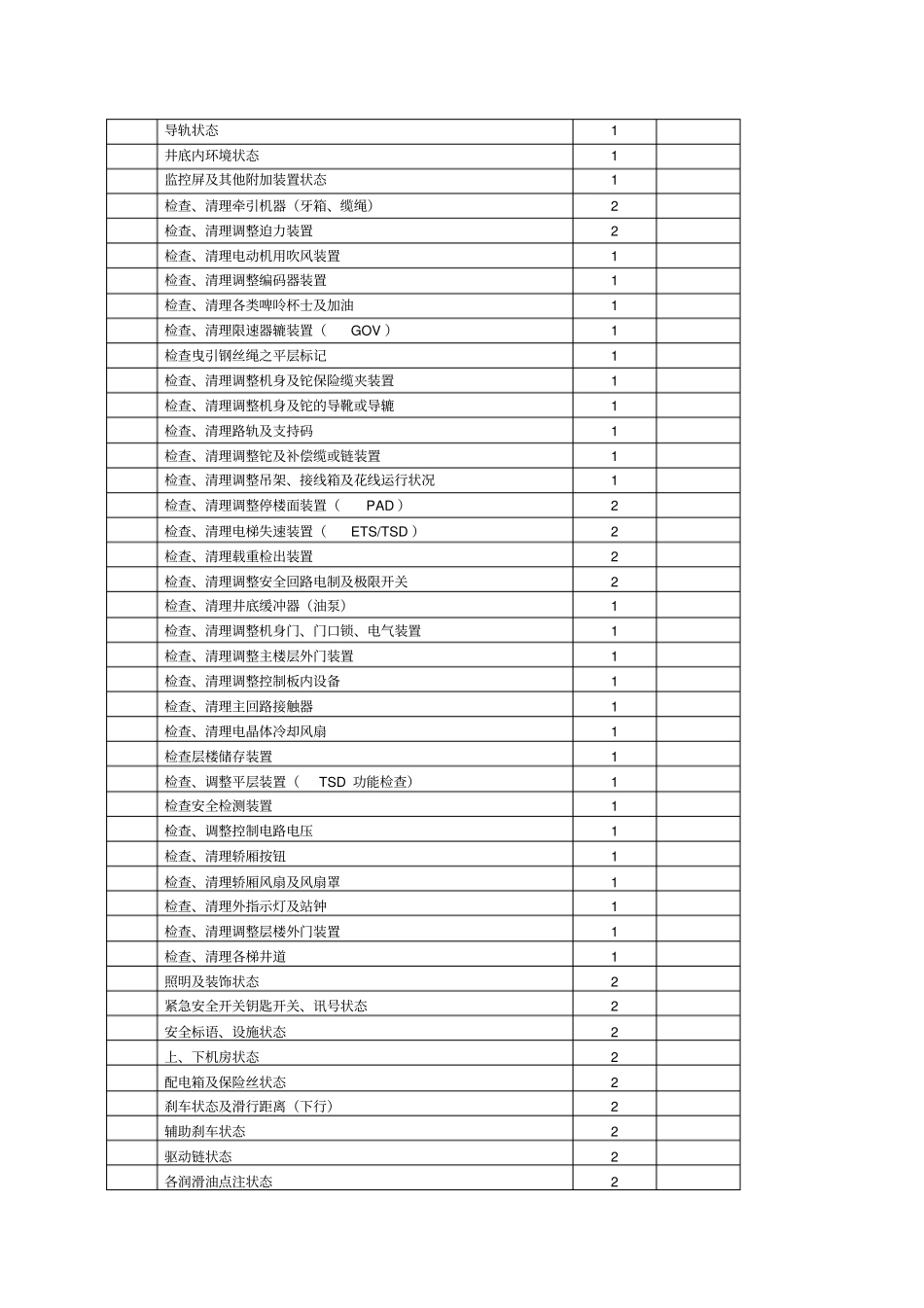 物业管理公司电梯维修保养工作评定内容及细则_第2页