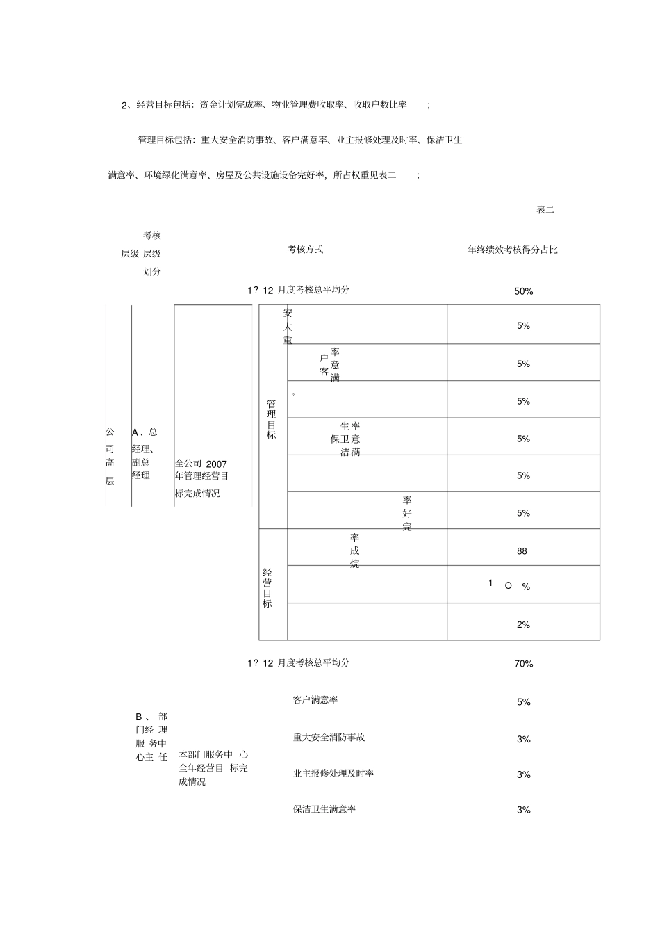 物业管理公司的年终考核方案_第2页