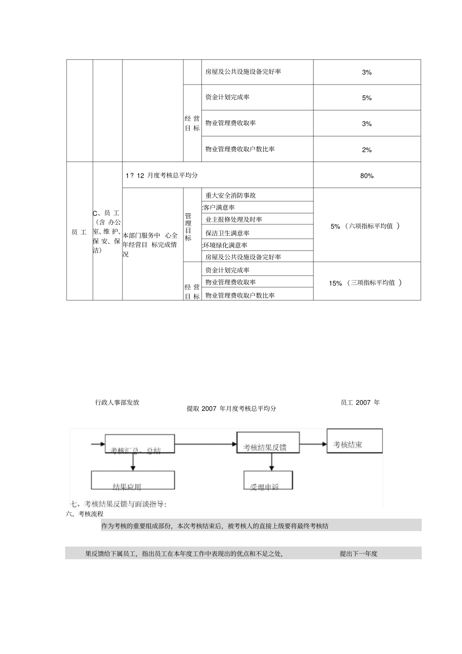 物业管理公司的年终考核方案_第3页