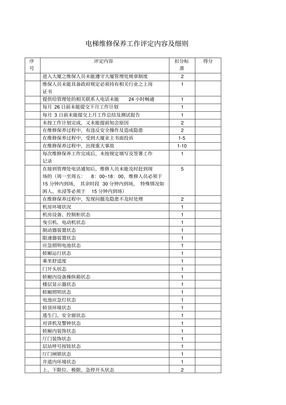 物业管理公司-电梯维修保养工作评定内容及细则_第1页