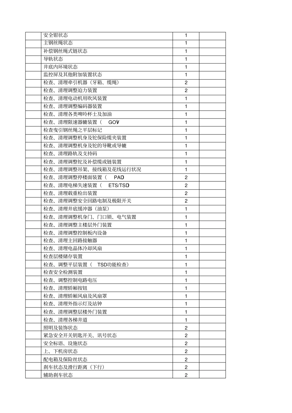 物业管理公司-电梯维修保养工作评定内容及细则_第2页