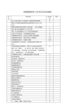 物业管理公司-电梯维修保养工作评定内容及细则