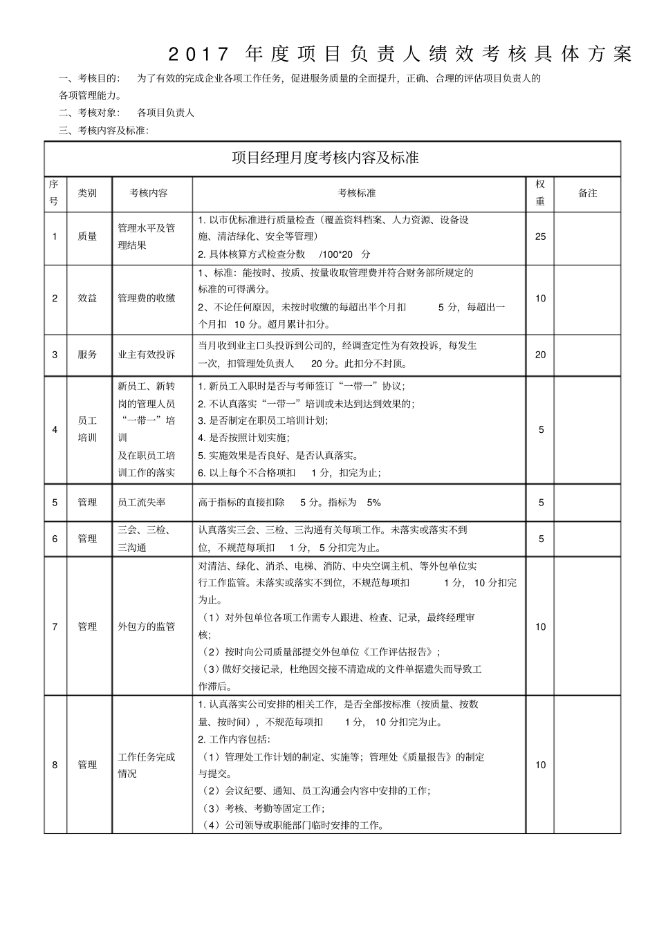 物业管理公司项目经理考核标准_第1页