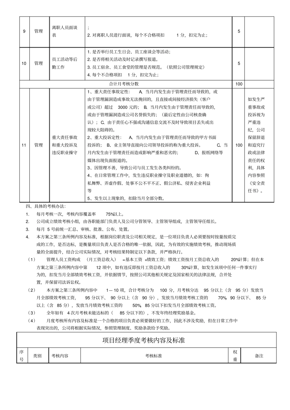 物业管理公司项目经理考核标准_第2页