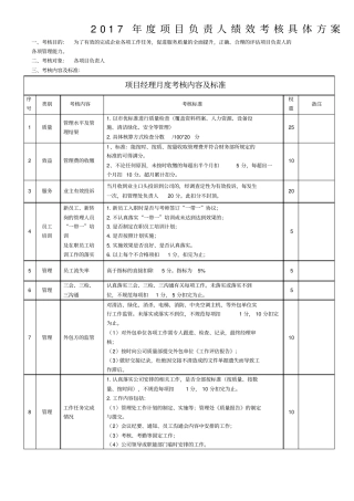 物业管理公司项目经理考核标准