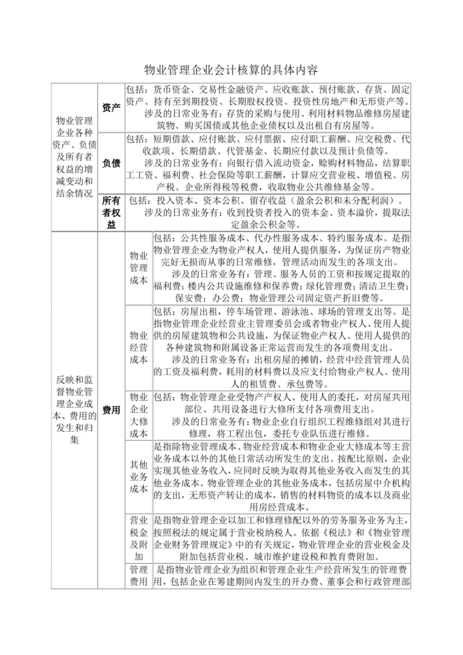 物业管理公司会计核算科目及方法_第2页