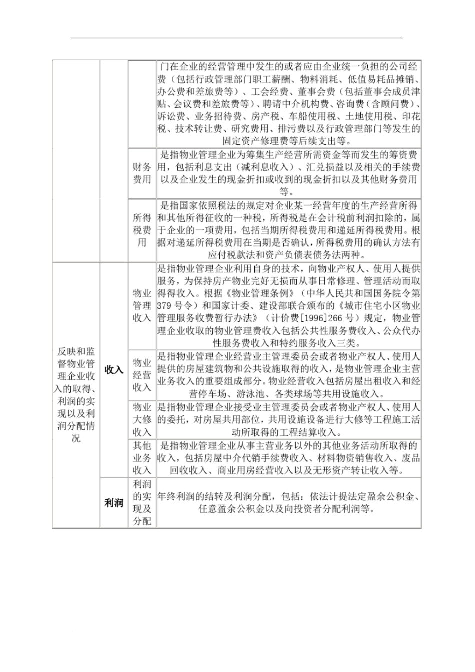物业管理公司会计核算科目及方法_第3页