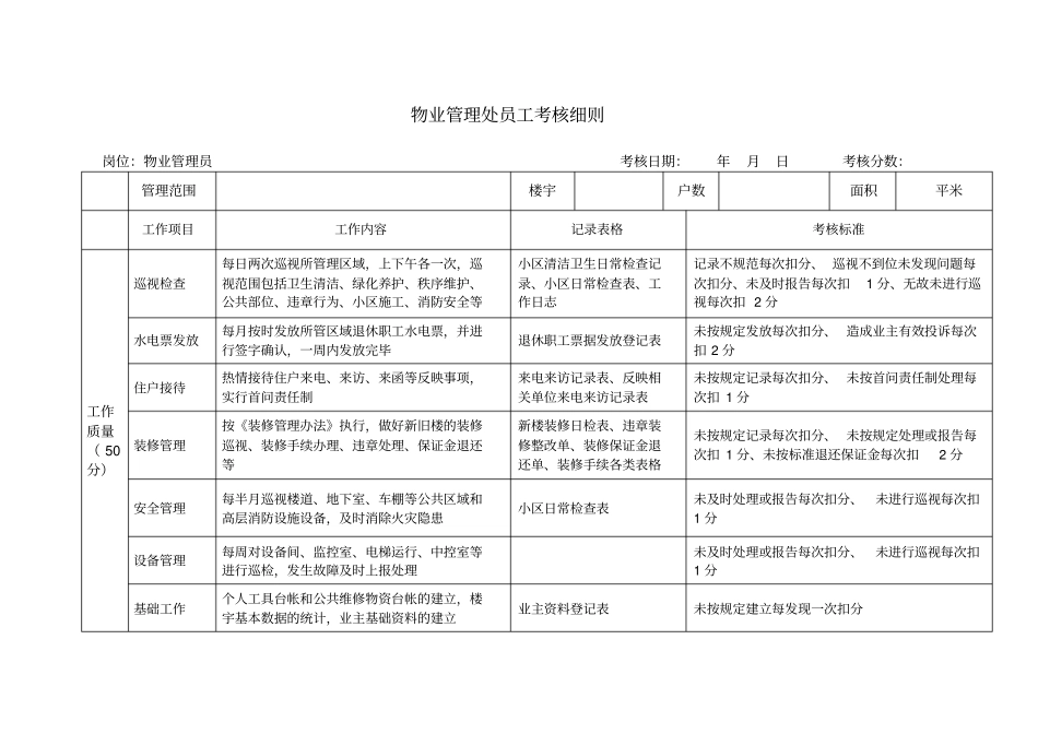 物业管理处员工考核细则_第1页