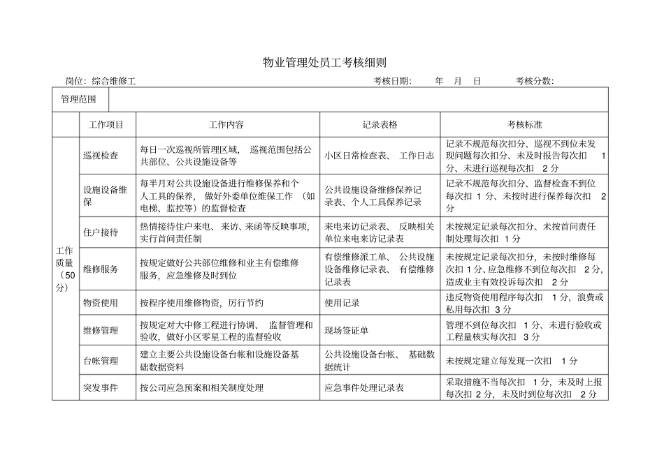 物业管理处员工考核细则_第3页