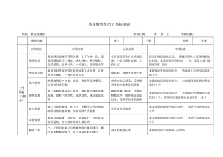 物业管理处员工考核细则