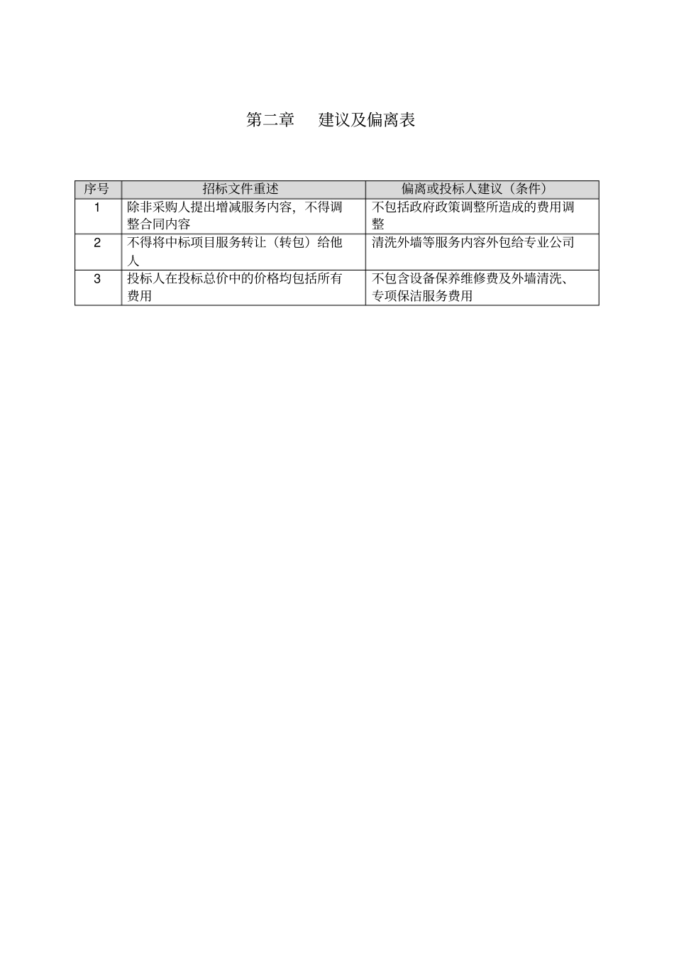 物业管理工作流程及服务_第3页