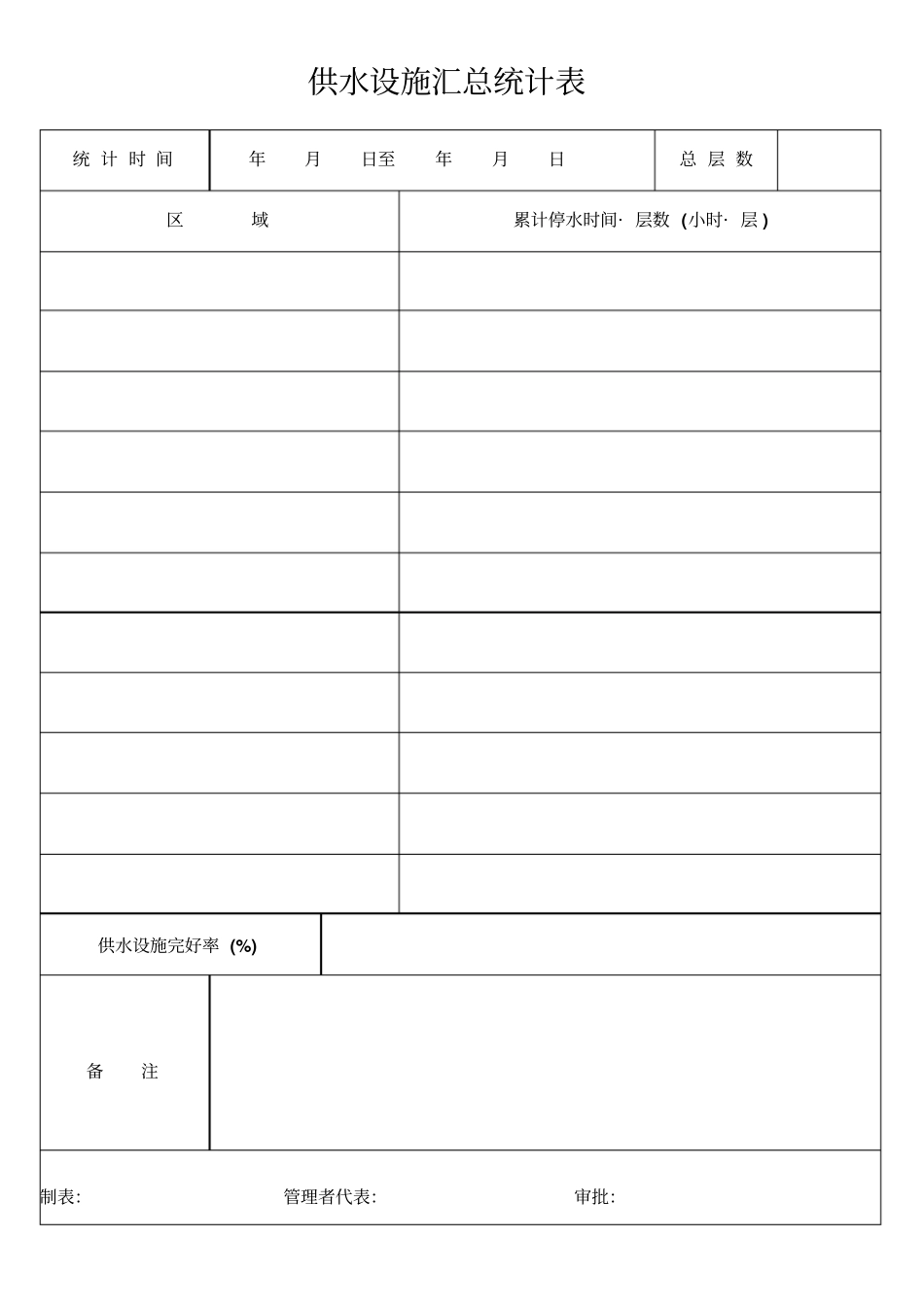 物业管理工程部全套表格45_第3页