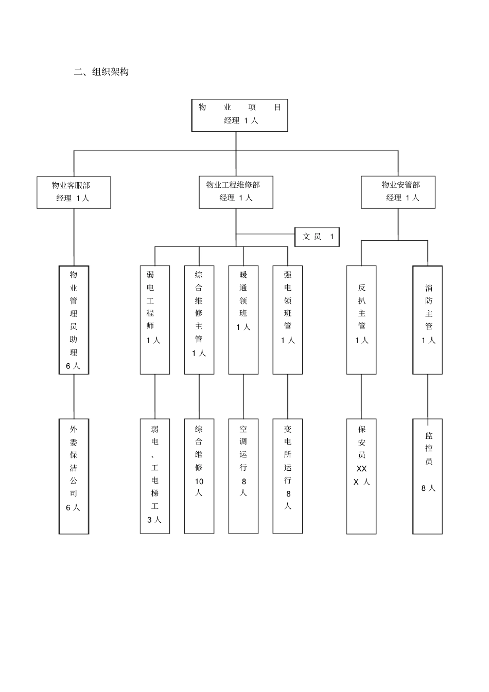 物业管理方案_第2页
