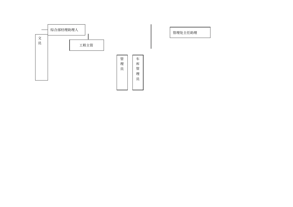 物业管理服务成本测算规程_第2页