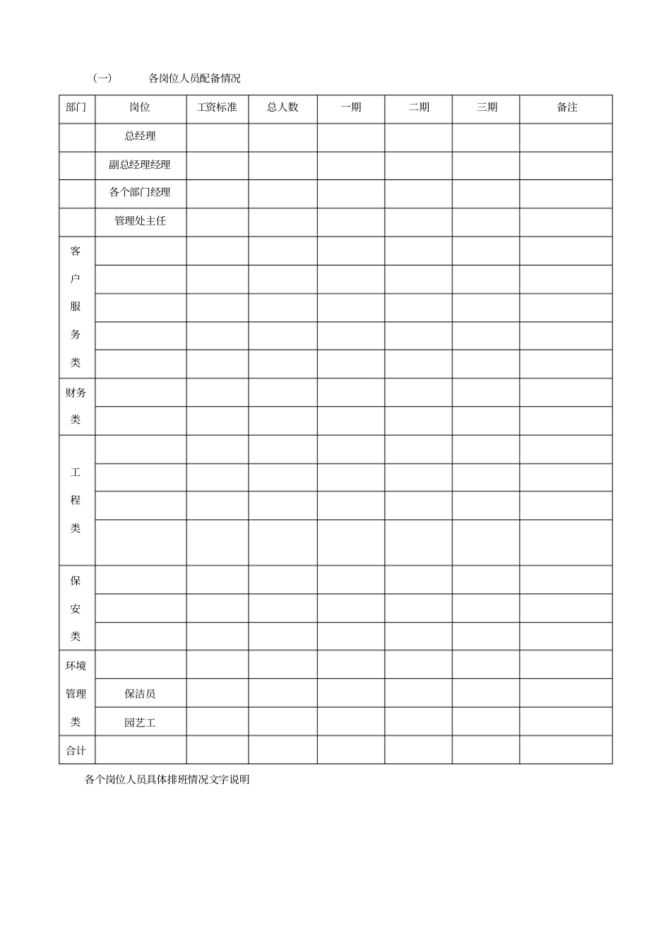 物业管理服务成本测算规程_第3页