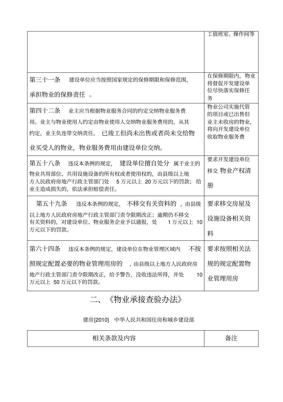 物业管理相关法律法规汇编_第2页