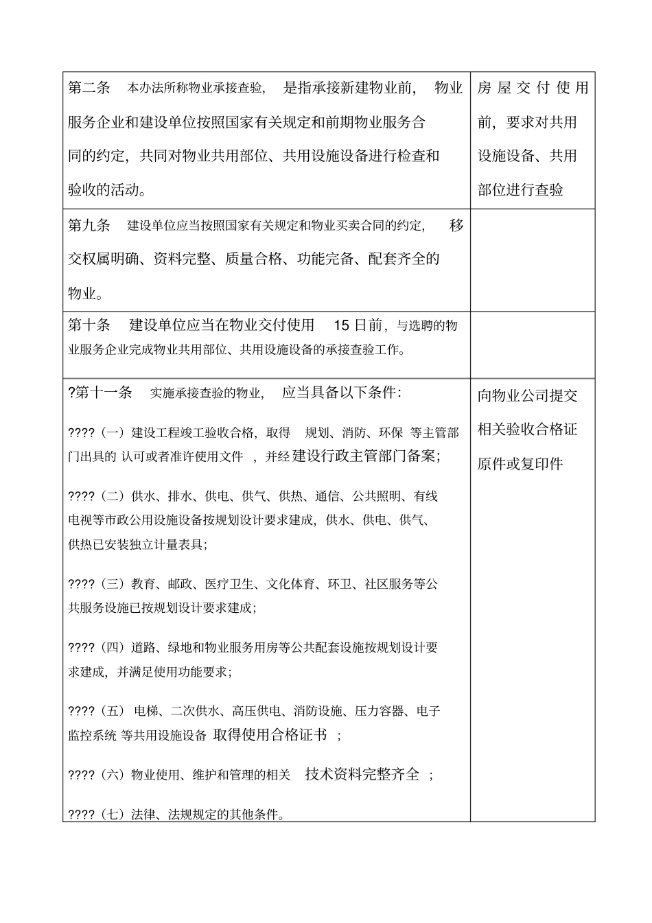 物业管理相关法律法规汇编_第3页